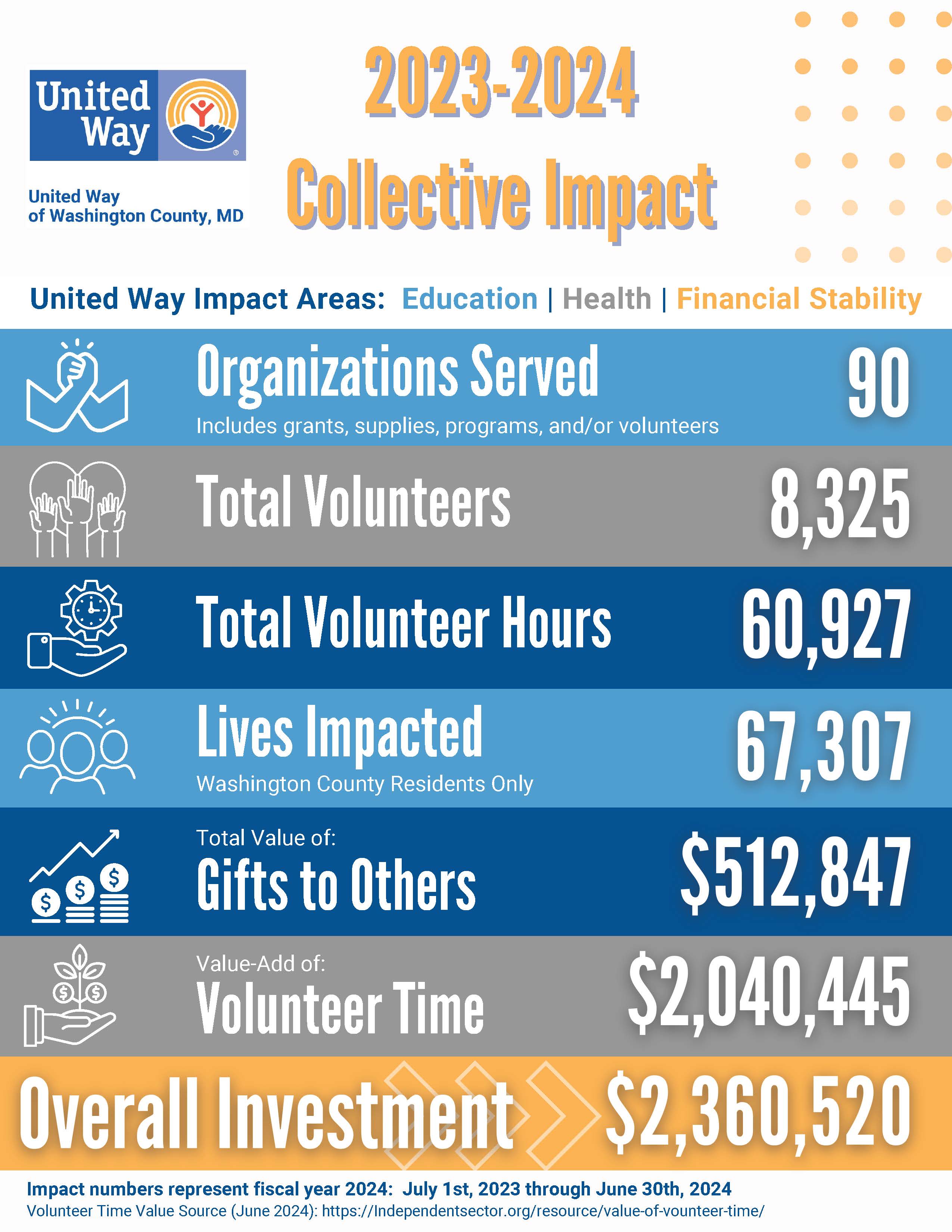 FY24 Collective Impact Page 1