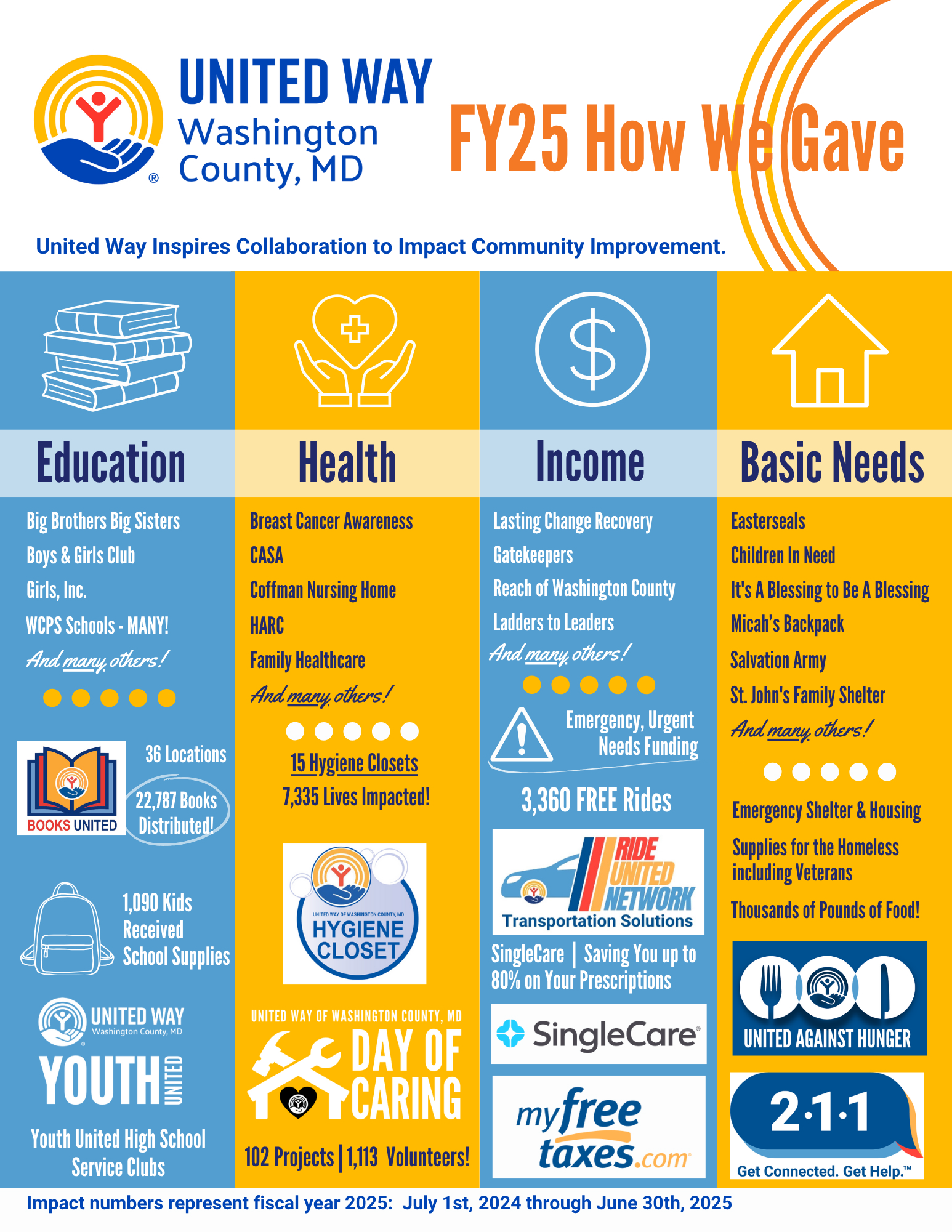 FY25 Final Impact page 1
