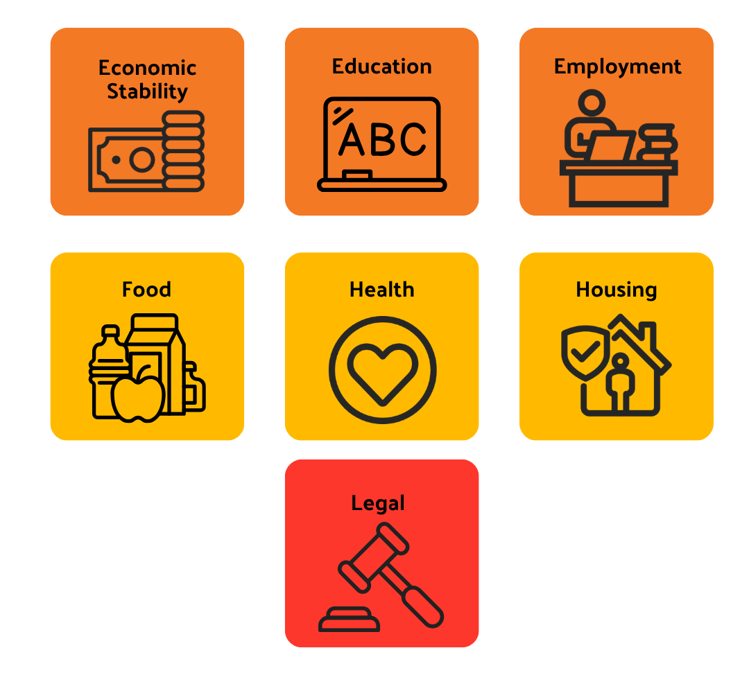 Approved Uses for Ride United