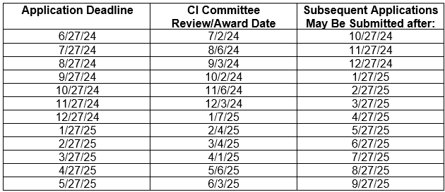 FY25 LUUN Application Dates